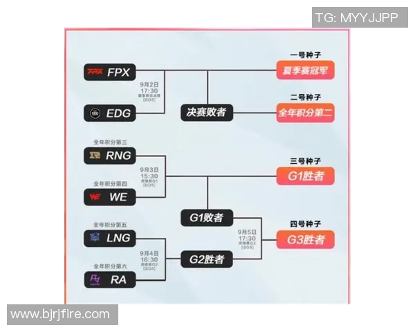 RNG在青年赛中的速度表现分析与点评展现团队实力与潜力