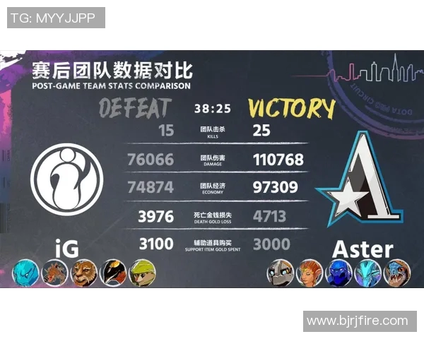 深入解析IG战队在DOTA2中的运营策略与战术布局 深入解析IG战队在DOTA2中的运营策略与战术布局