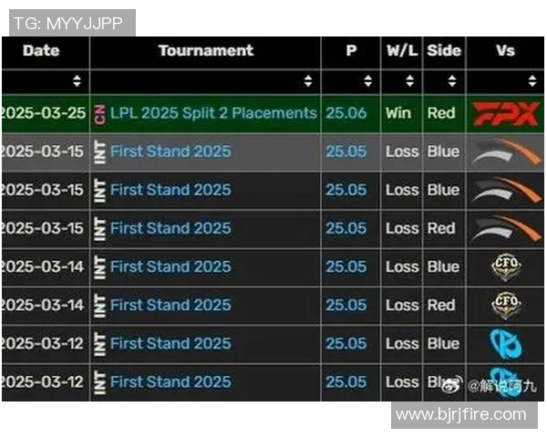 DOTA2分析TES在S15LOL赛季中的整体压制表现与得失总结 DOTA2分析TES在S15LOL赛季中的整体压制表现与得失总结