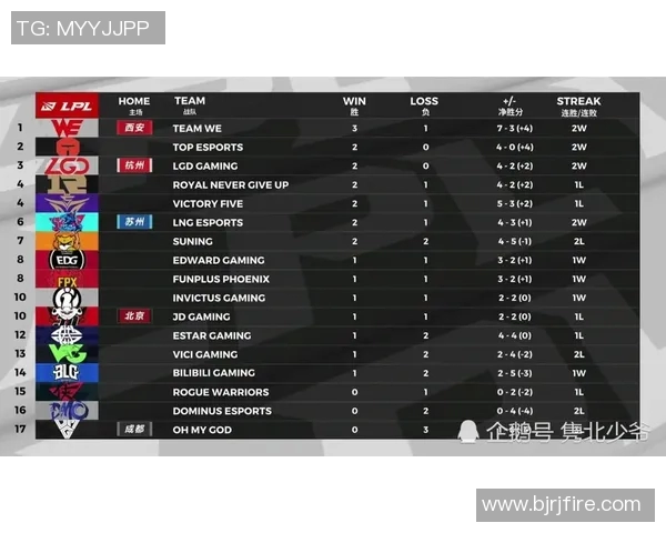 DOTA2战队WE快攻策略分析及其成败经验总结实时数据 DOTA2战队WE快攻策略分析及其成败经验总结实时数据