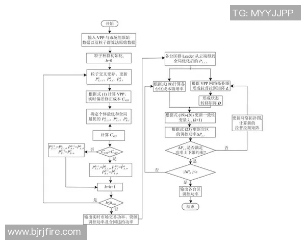 数据分析在Instagram平台上的协同表现与优化策略探讨实时数据