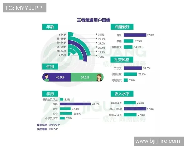 esports最新数据S15LOL赛事热潮解析BLG快攻策略与王者荣耀对比分析