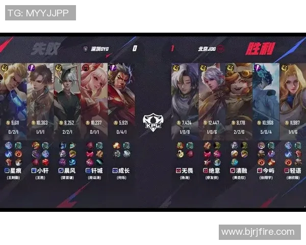 esports数据王者荣耀力量排行榜揭晓JDG战队荣登第二名引发热议 esports数据王者荣耀力量排行榜揭晓JDG战队荣登第二名引发热议