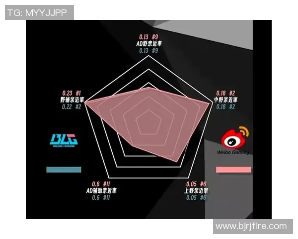 esports最新数据赛后分析JDG与EDG实力对比及未来发展潜力探讨 esports最新数据赛后分析JDG与EDG实力对比及未来发展潜力探讨
